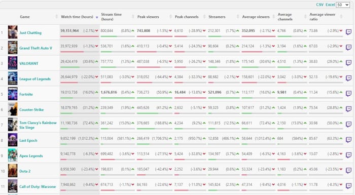 Top 10 Games Feb 27th